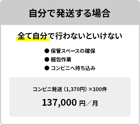 自分で発送する場合