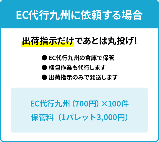 EC代行九州に依頼する場合